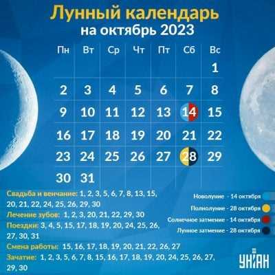 Соответствие дней лунного календаря определенным процедурам и способам разработки филлеров