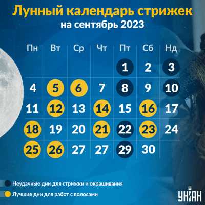 Преимущества использования лунного календаря